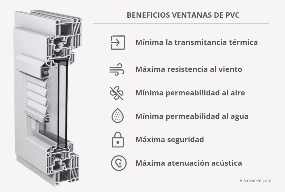 ventanas exterior de pvc ventajas y beneficios