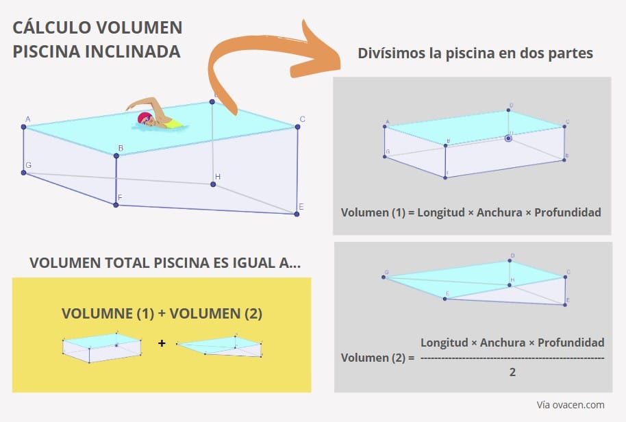 cálculo volumen de agua en una piscina inclinada