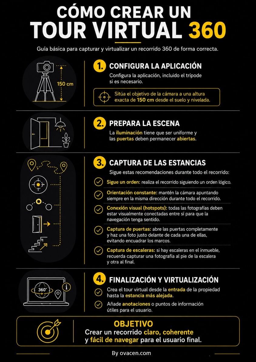 Cómo hacer recorridos panorámicos 360