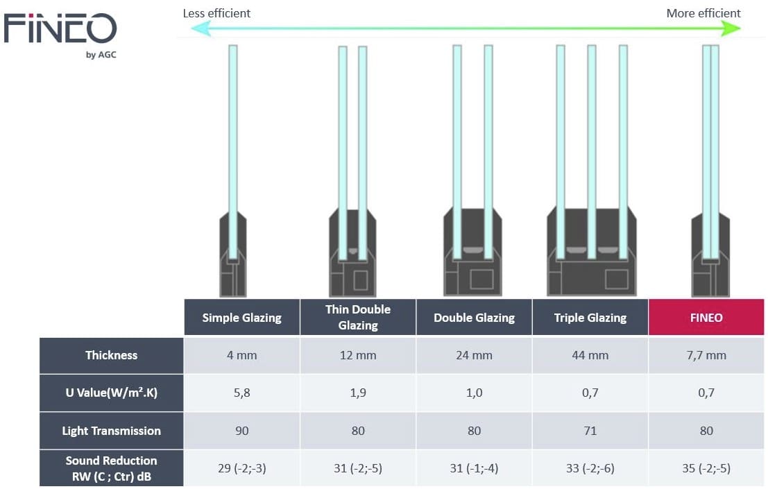 thermal and acoustic insulating glass