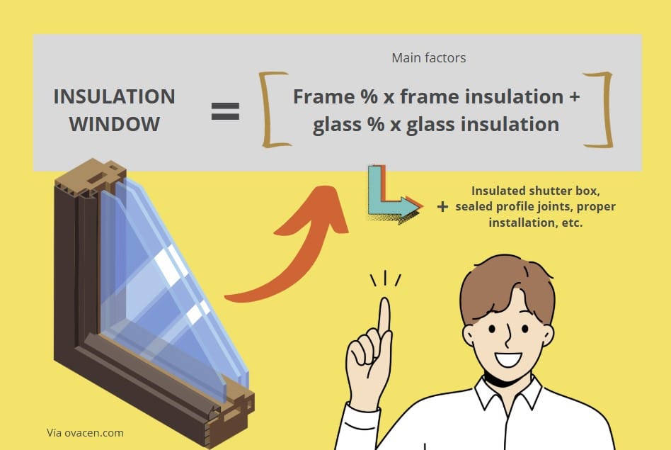 insulating and efficient windows