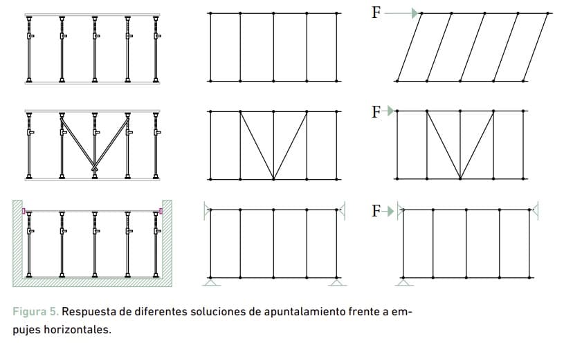 manual de apuntalamiento obra y construcción