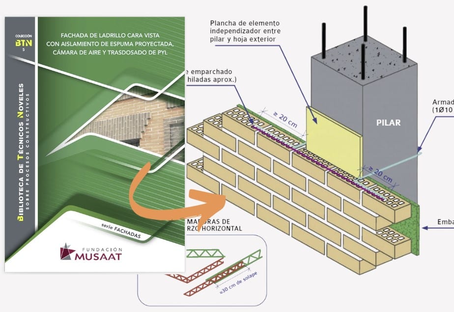 guías y manuales técnicos para construcción, obra rehabilitación