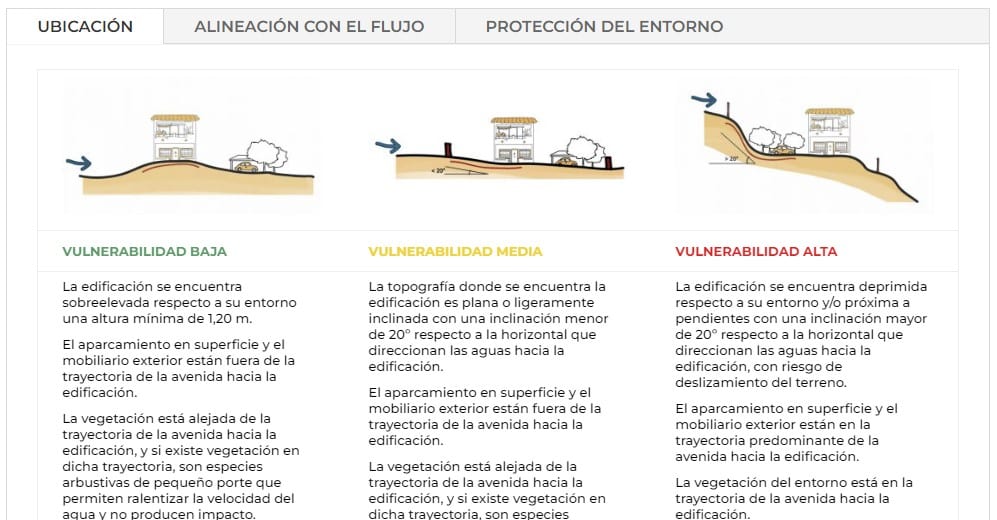 herramientas online resiliencia edificios frente inundaciones