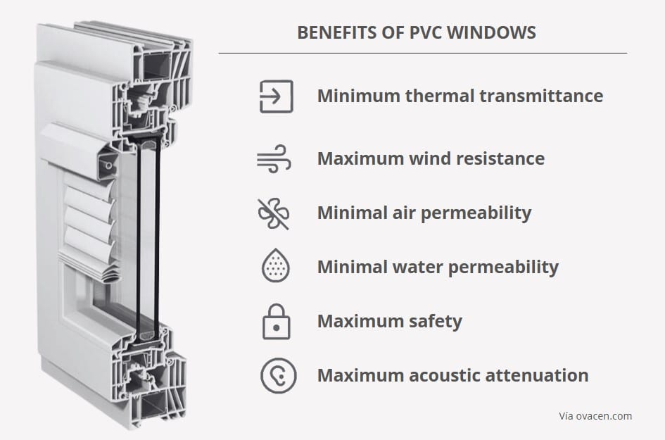 advantages of pvc windows