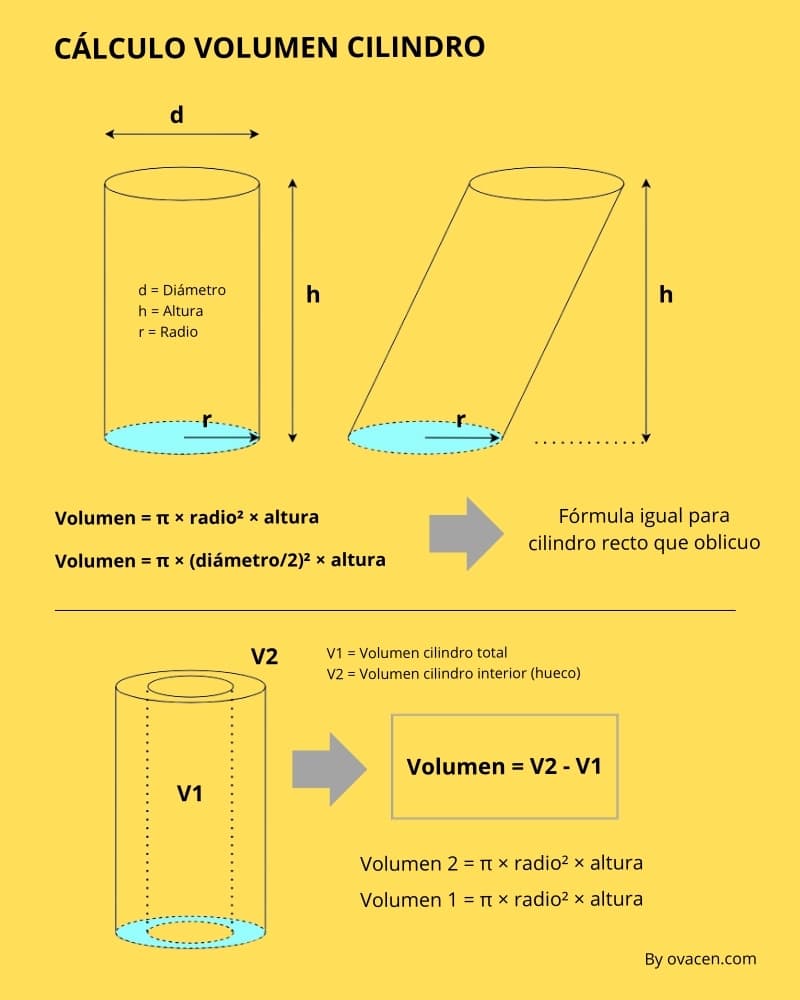 Formulas para calcular volumen de un cilindro