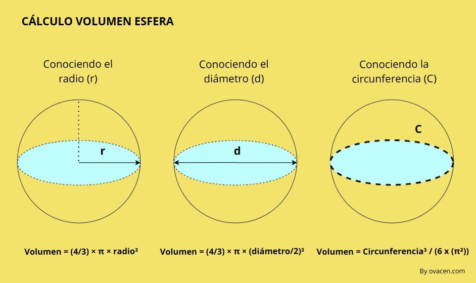 formulas para calcular calcular volumen de una esfera