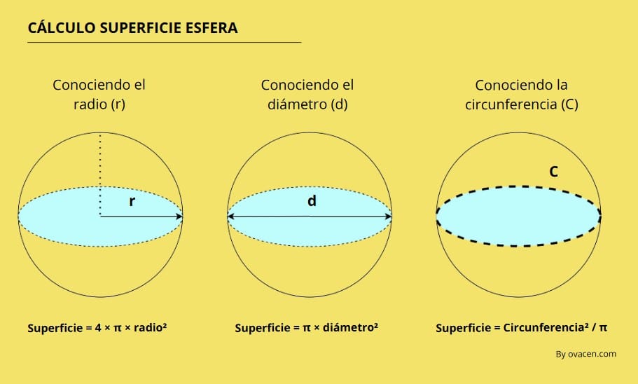 calculo de la superficie de una esfera