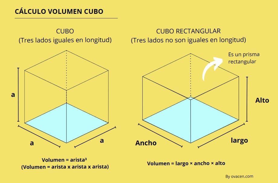 cálculo del volumen de un cubo y cubo rectangular