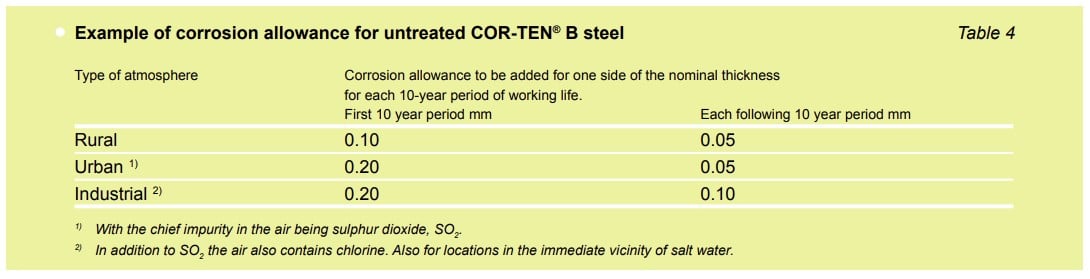 oxidised steel thicknesses cut