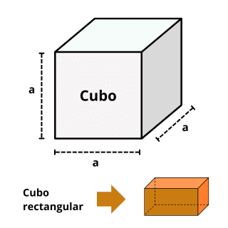 Volumen del cubo