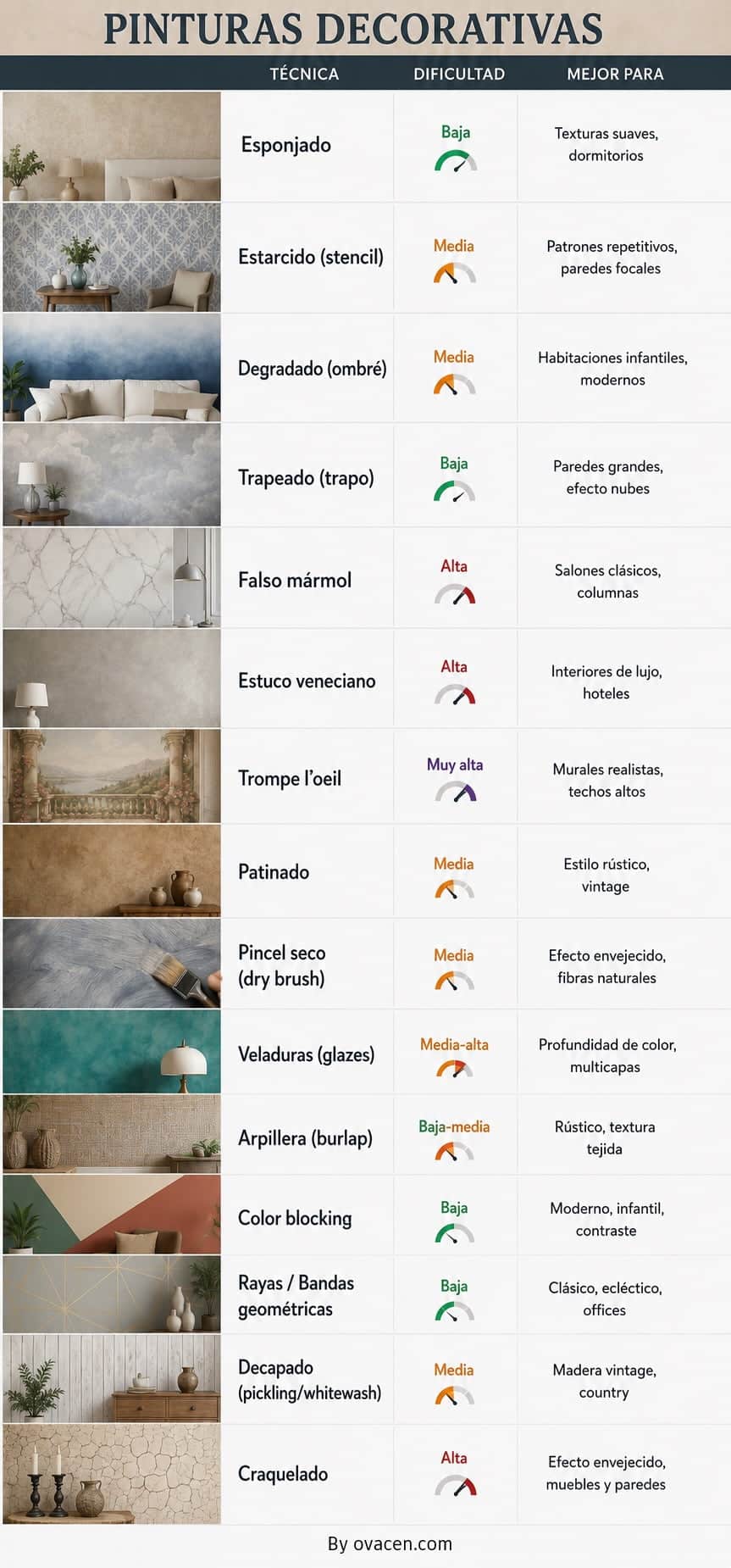 Acabados en paredes con efecto para decorar
