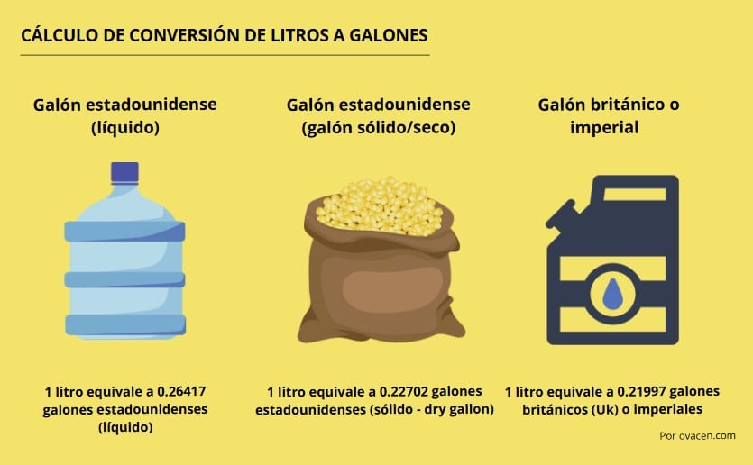 calcular conversión de litros a galones