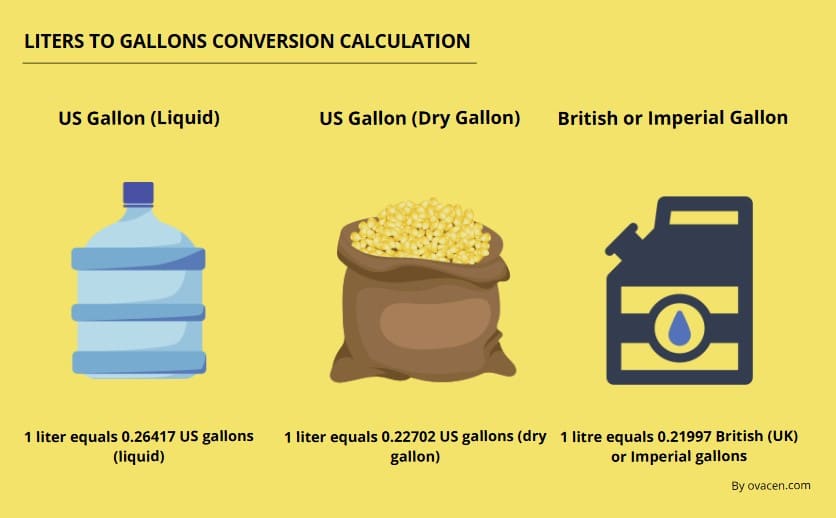 calculate conversion of liters to gallons