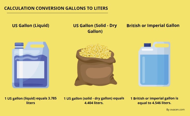 gallon to liter calculation formulas