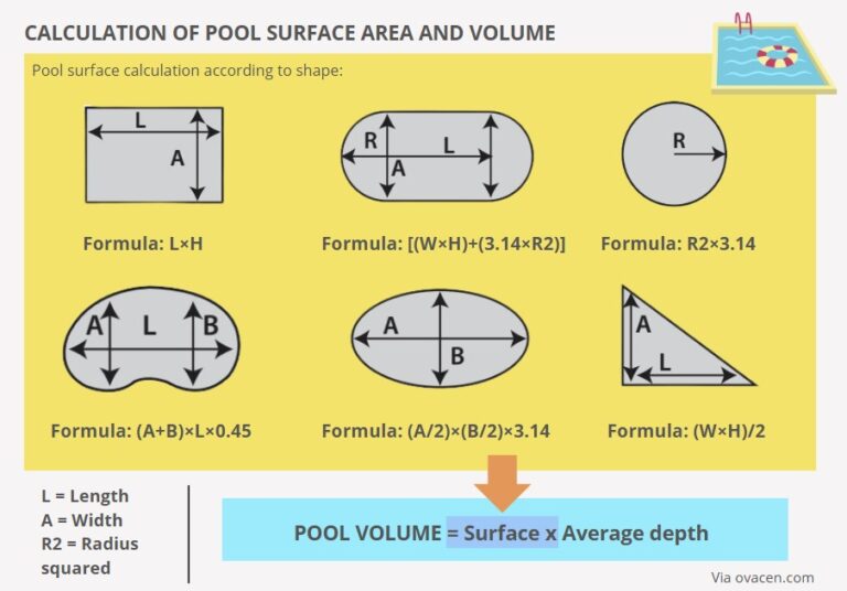 Pool volume calculator | Calculate m³ or liters of water?