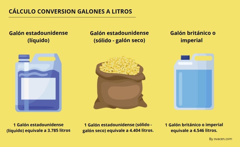 formulas cálculo de galón a litro