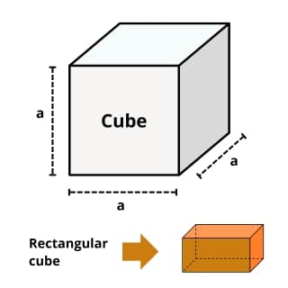 Calculate cube volume | Formula | Online calculator