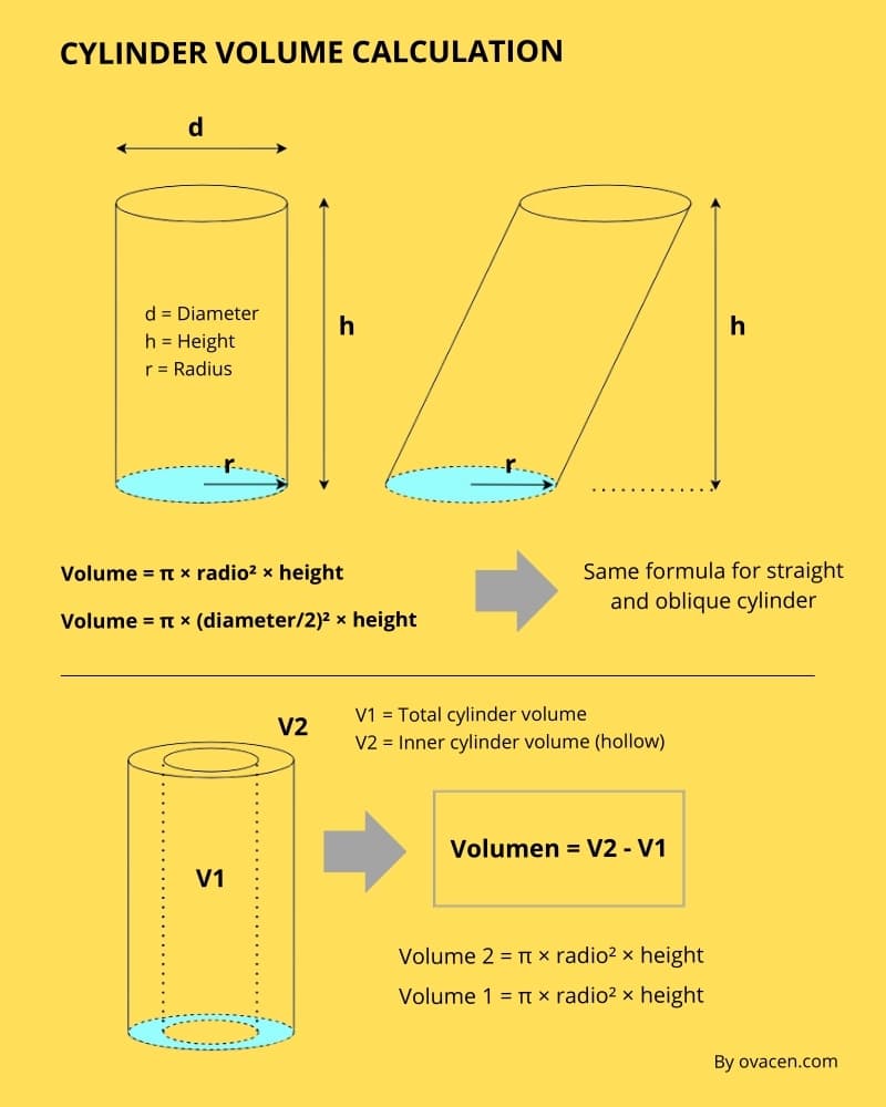 formulas to calculate cylinder volume