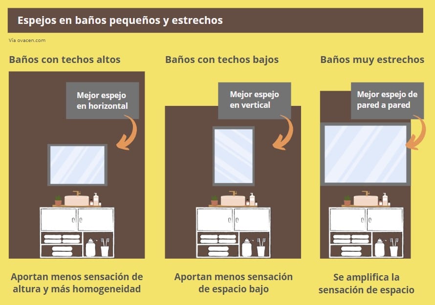 espejos en baños y aseos pequeños y estrechos