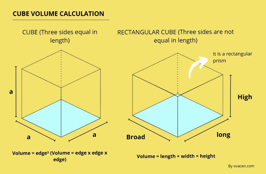 calculation of the volume of a cube and rectangular cube