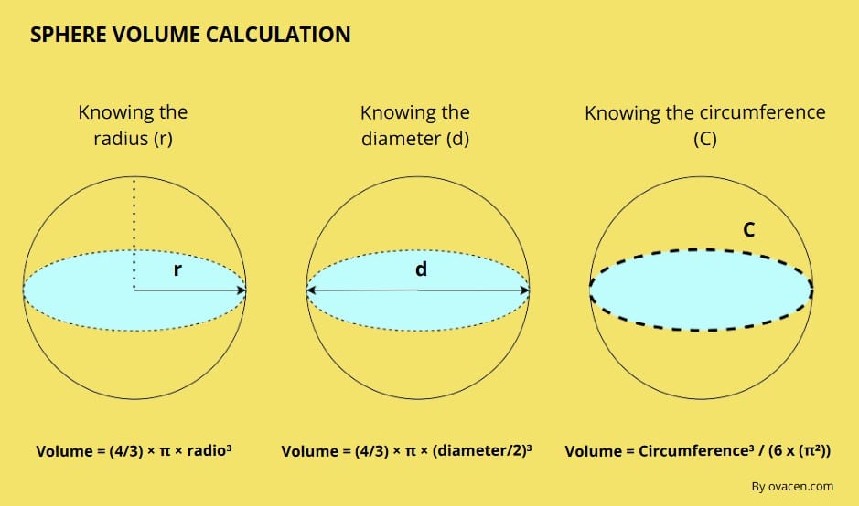 formulas for calculating any volume of a sphere