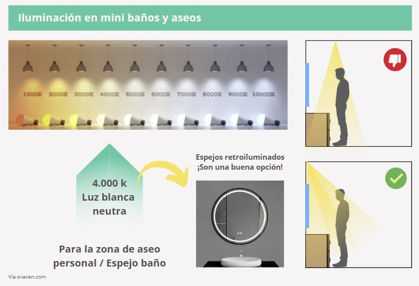 iluminación en baños de reducidas dimensiones