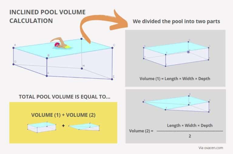 Pool volume calculator | Calculate m³ or liters of water?