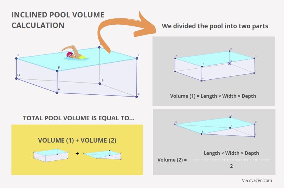 calculation of water volume in a sloped pool