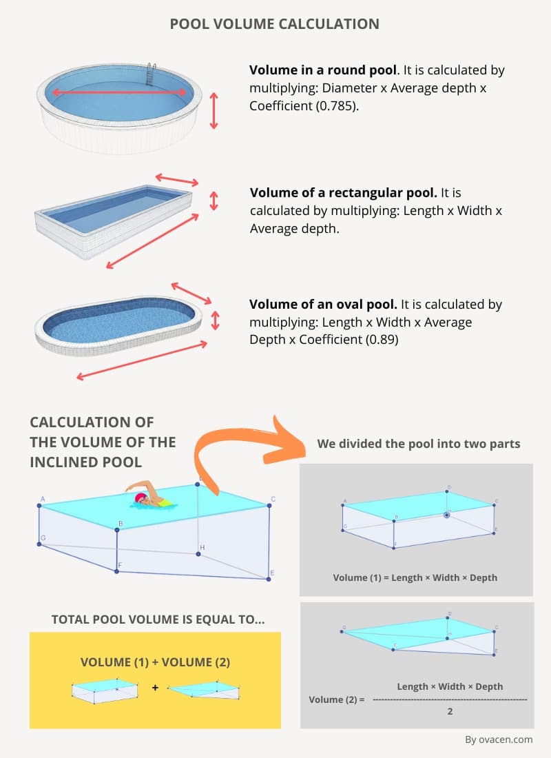 how to calculate pool volume