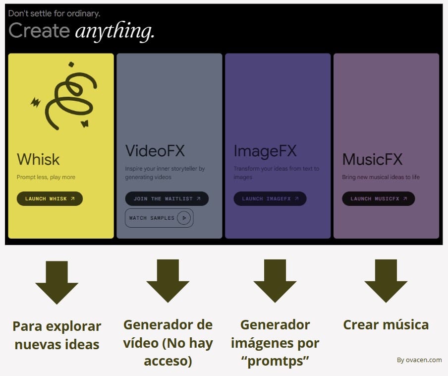 aplicaciones imágenes con IA Google Labs