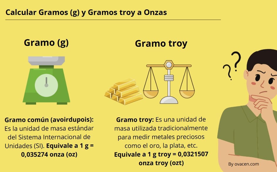 calcular gramos común (g) y gramos troy a onzas