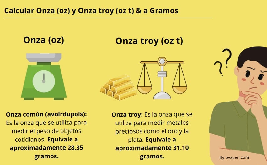 calcular onza común y onza troy a gramos