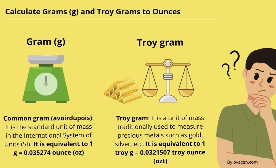 calculate common grams (g) and troy grams to ounces