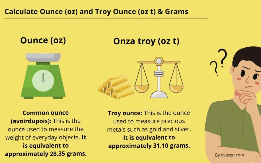 calculate common ounce and troy ounce to grams