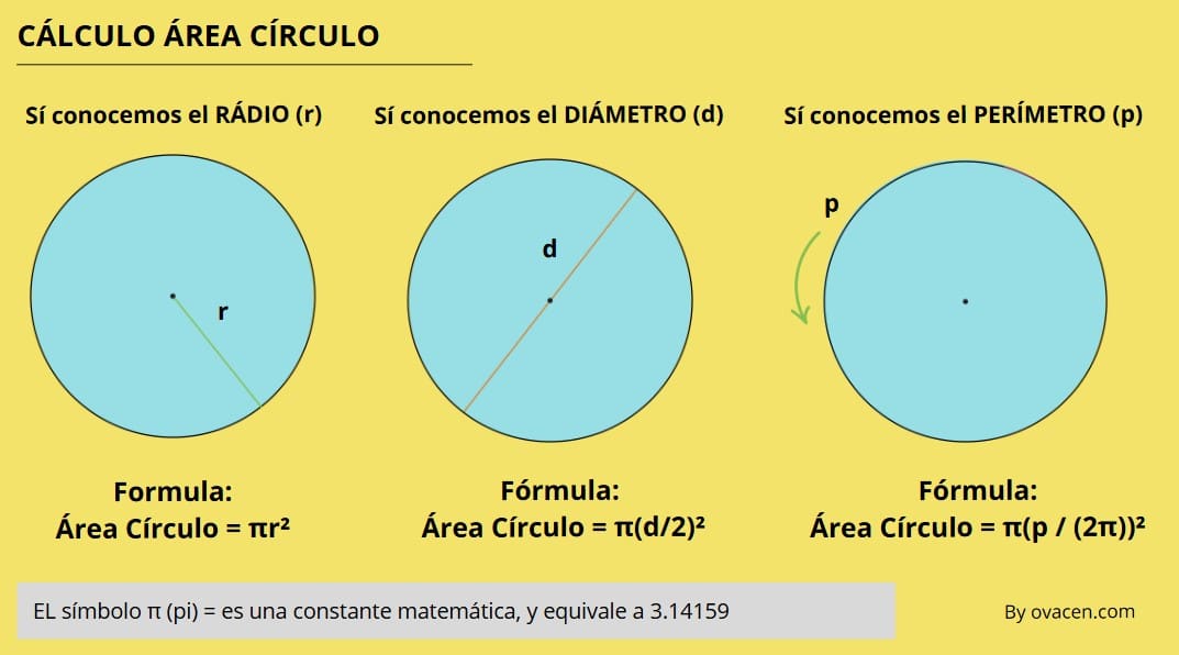 calculo del área de un círculo