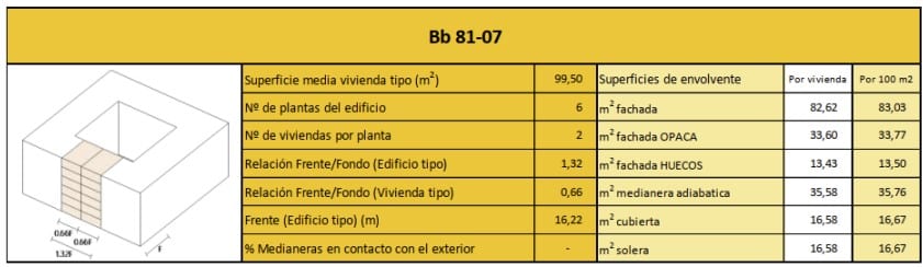 escenarios en protección solar