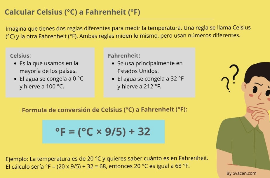 formula para calcular la conversión de Celsius a Fahrenheit