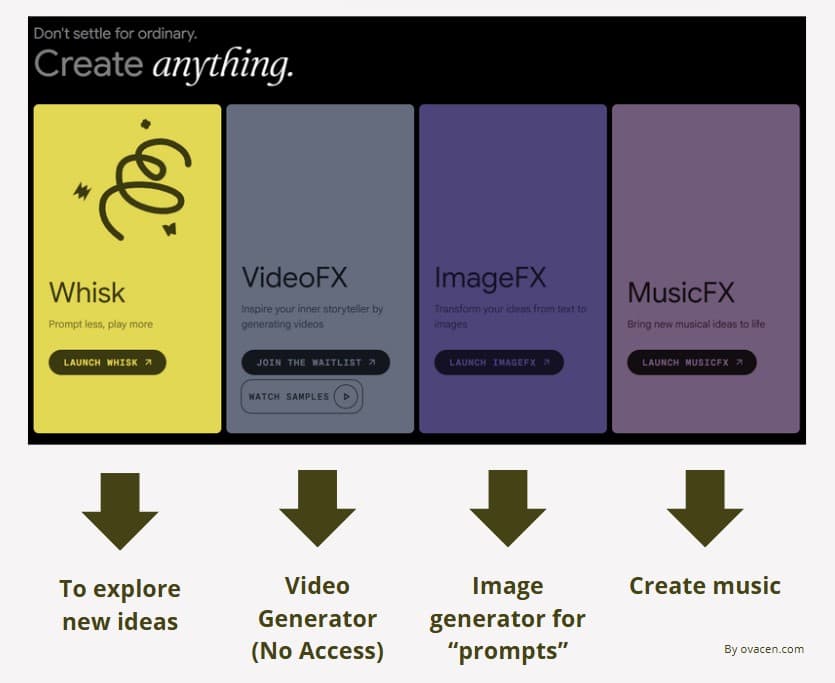 aplications images with AI Google Labs