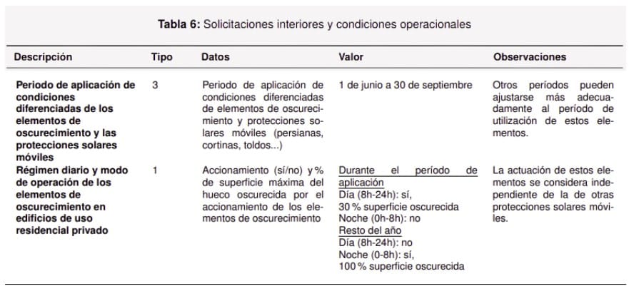 protecciones solares para minimizar sobrecalentamiento en edificios