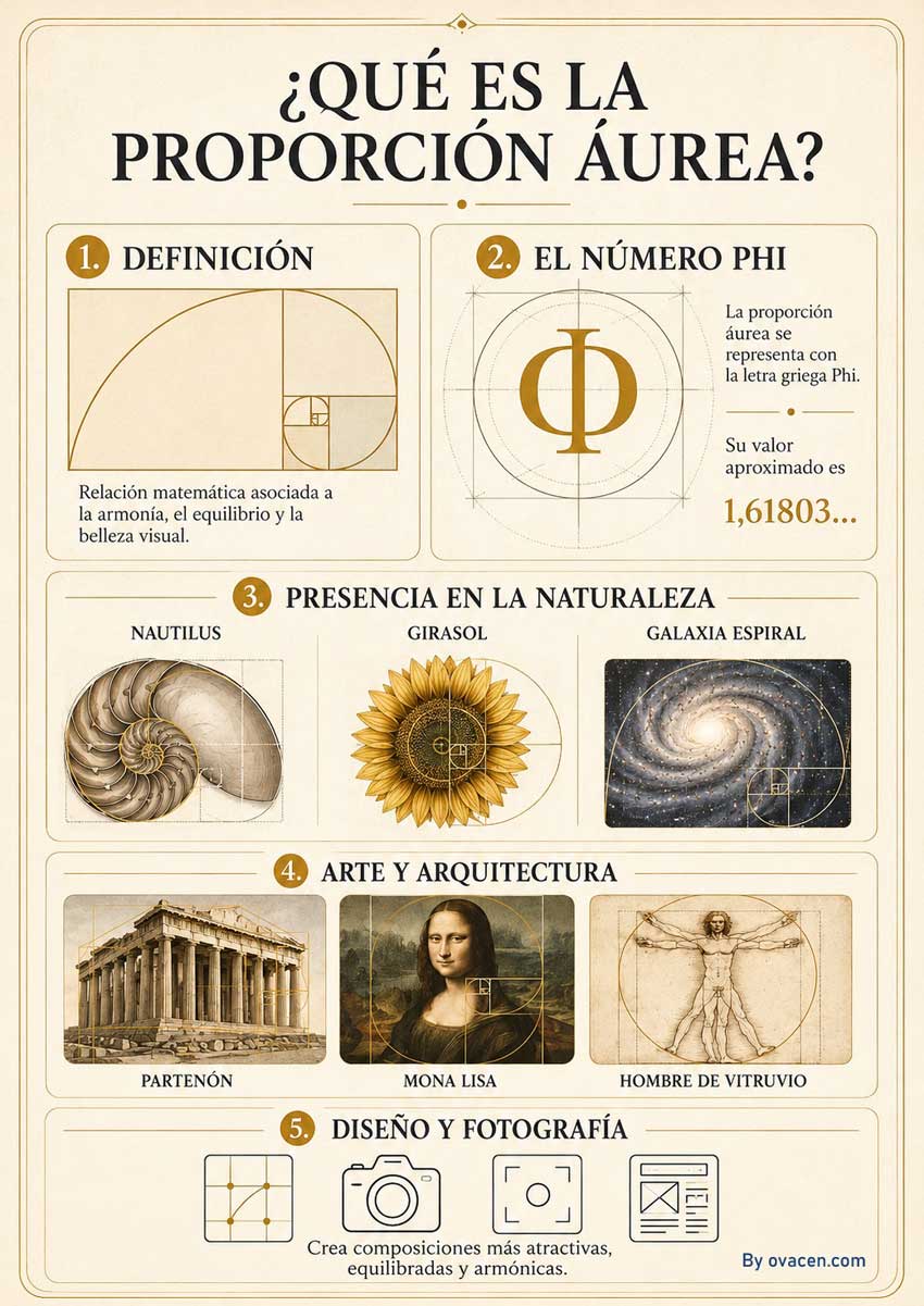 Qué es la proporción áurea