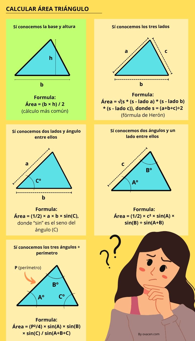 Cómo calcular el área de un triángulo