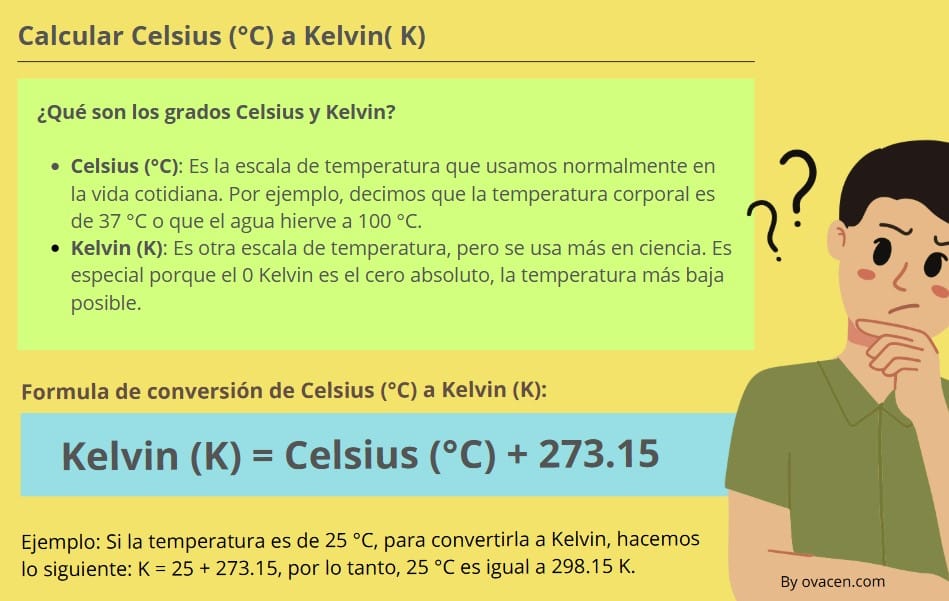 formula para calcular y pasar de celsius a kelvin