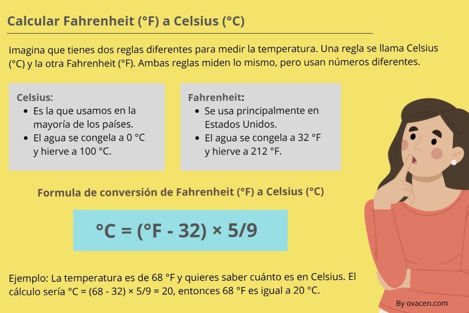 Formula calcular conversión de calcular Fahrenheit en Celsius