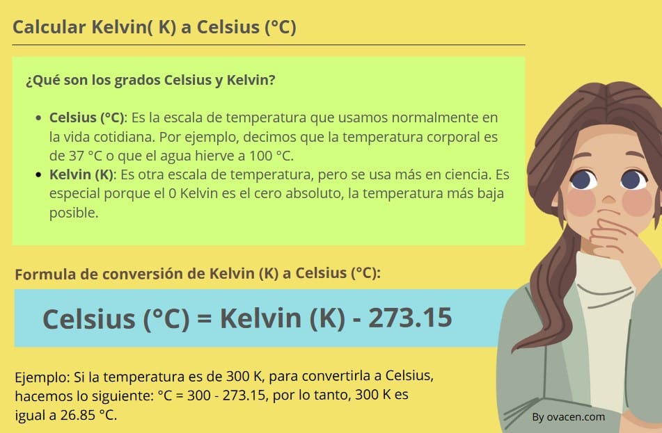 Cómo calcular la conversión de kelvin a celsius