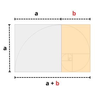 Calcular Proporción Áurea online