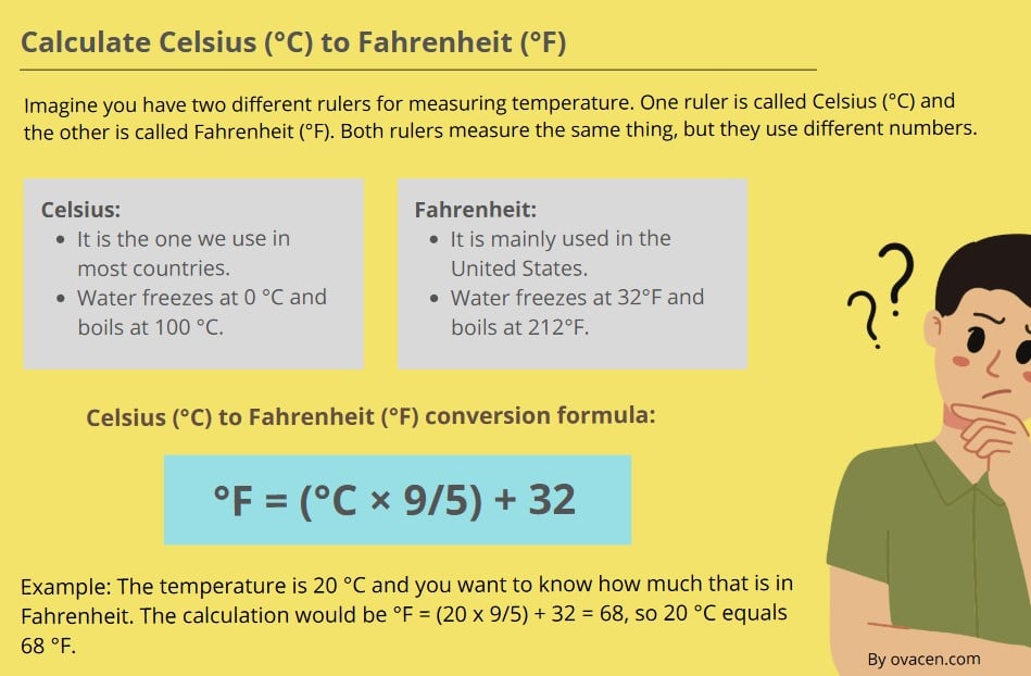 formula to calculate the conversion from Celsius to Fahrenheit