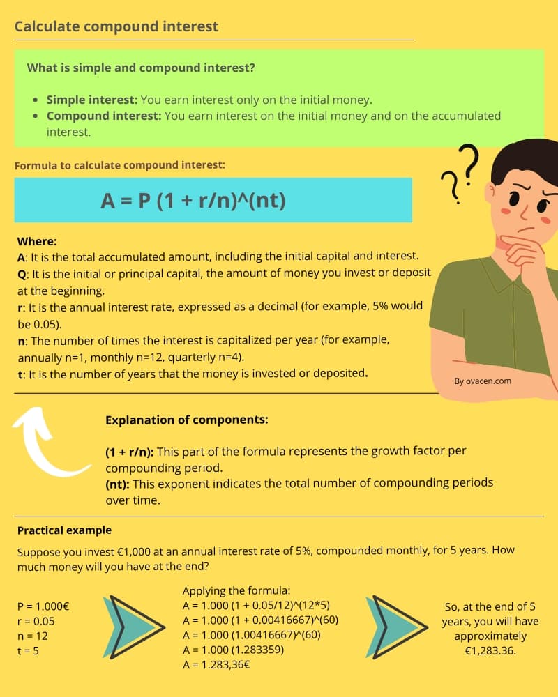 How to calculate compound interest and composite interest calculator