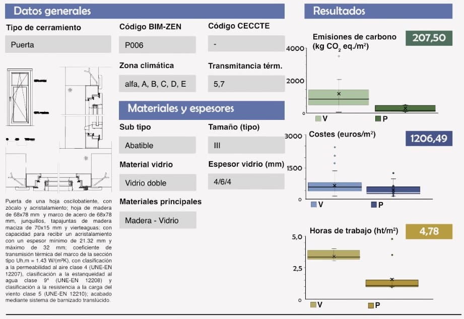 ejemplo evaluación sostenibilidad puertas