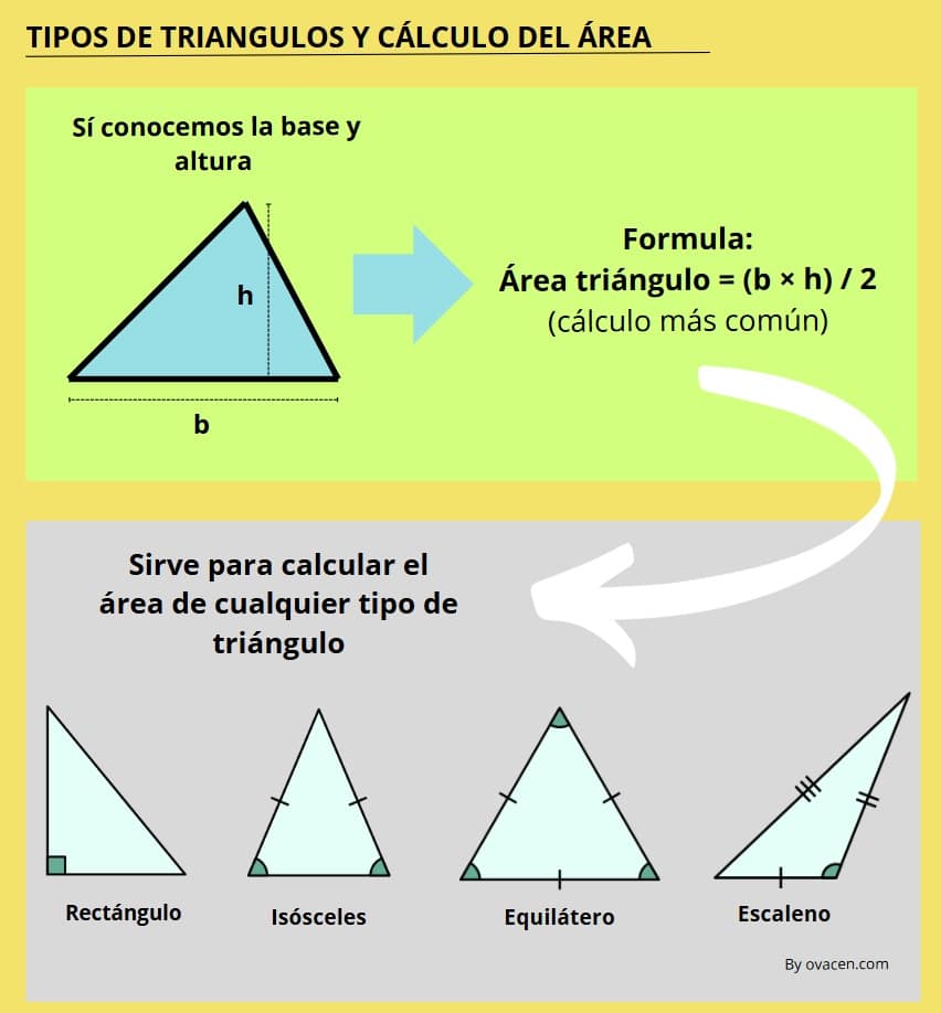 formula para calcular el área de un triángulo